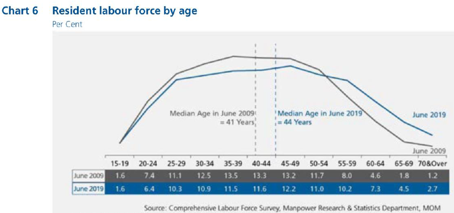 Figure 1: Original Data Visualization