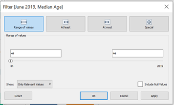 Figure 11: Filtering out the median age