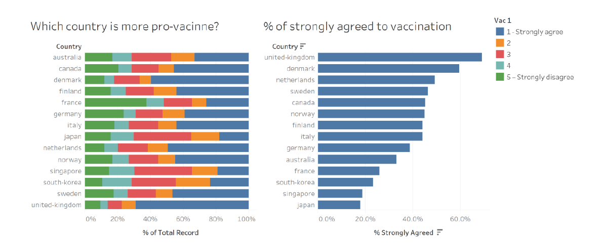 Figure 1: Original Data Visualization