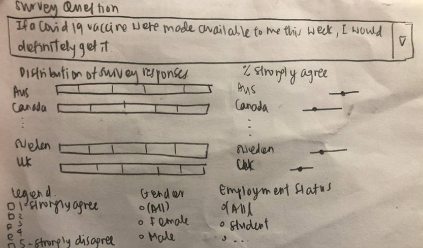 Figure 2: Sketch of Proposed Visualization