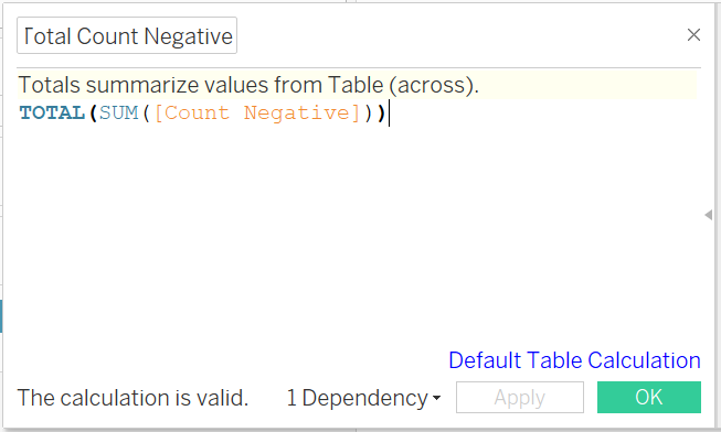 Figure 12: Creating a calculated field for Total Count Negative