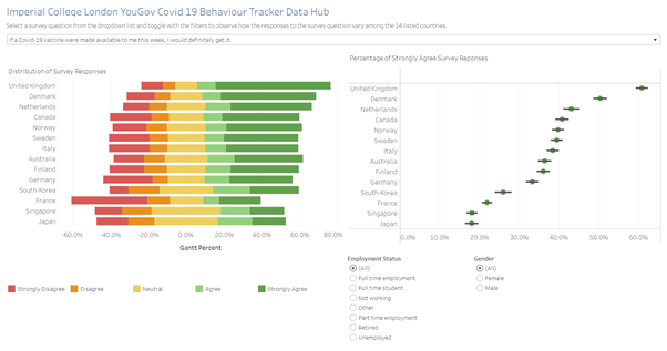 Figure 27: Final Dashboard