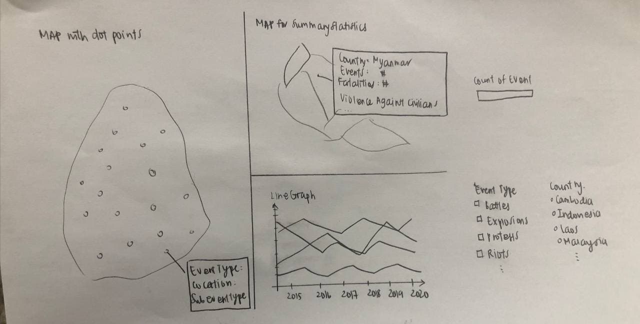 Figure 2: Sketch of Proposed Visualization