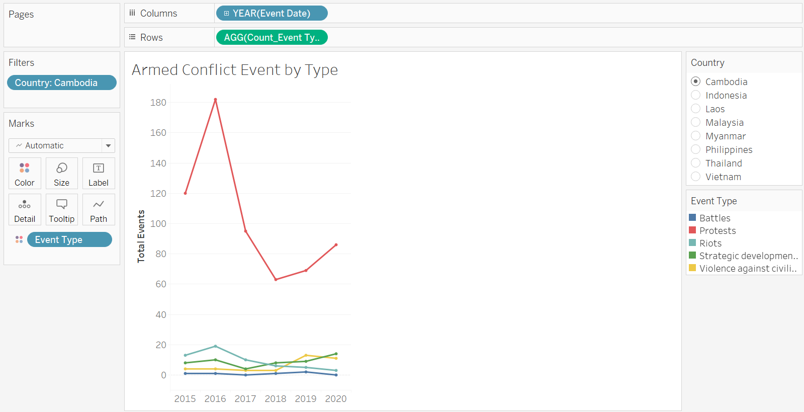 Figure 11: Line Graph